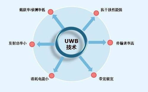 超宽带（UWB）室内定位技术 高精度、强抗干扰能力驱动技术发展新浪潮