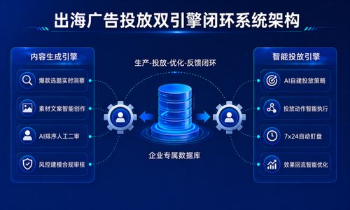 中关村科金推出得助智能投放产品 以RaaS模式革新出海投放技术服务