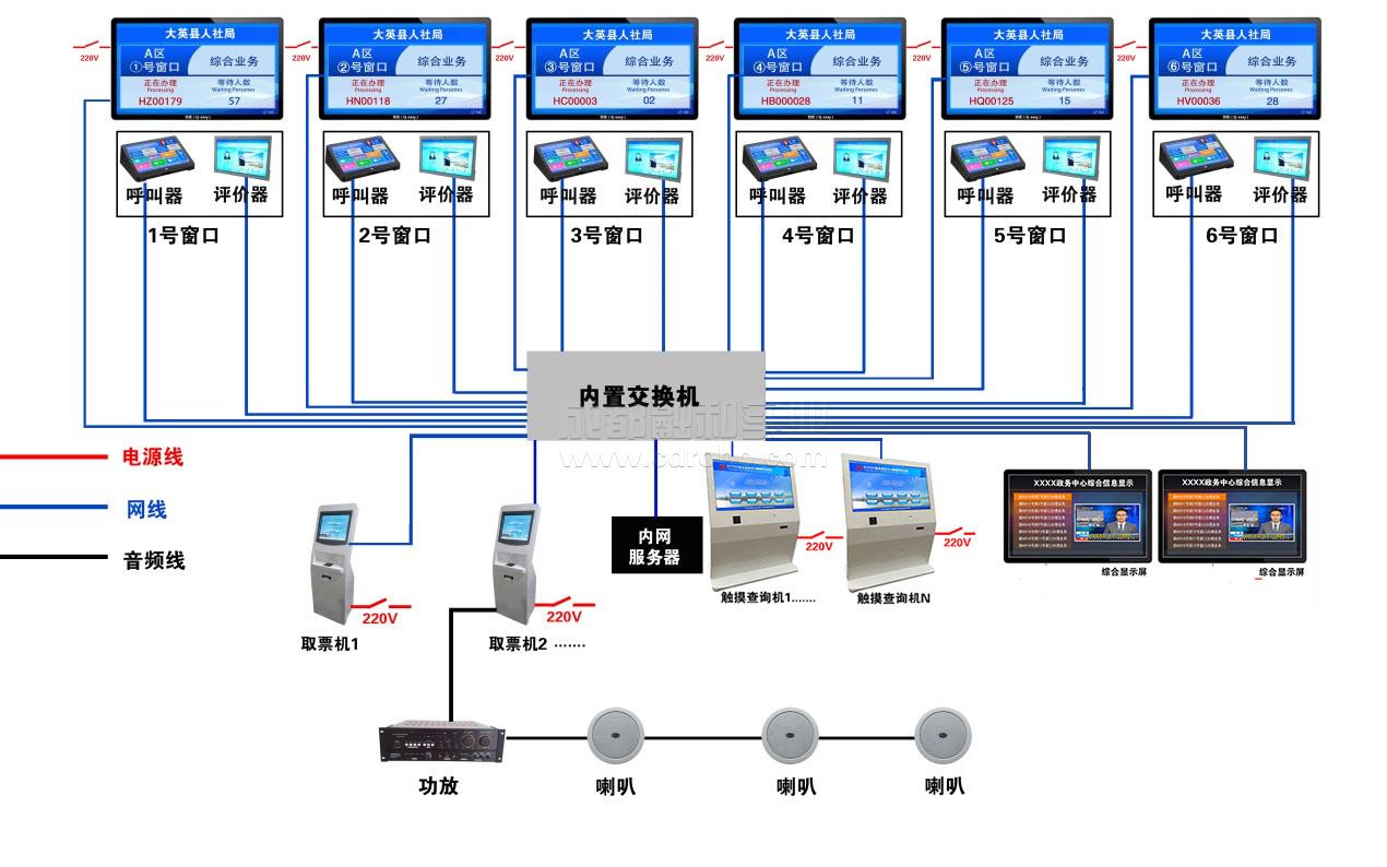 评价器如何使用及评价机功能介绍。